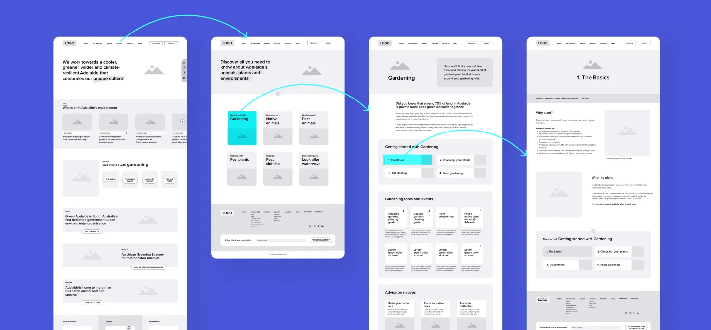 Our digital design wireframe process